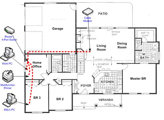 A LAN with all devices on the same floor, but not the same room