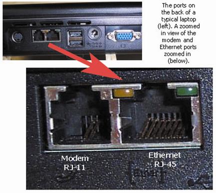 A built-in Ethernet port